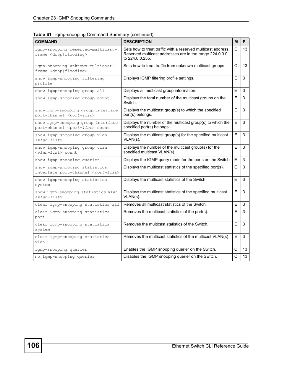 ZyXEL Communications ZyXEL Dimension ES-2024PWR User Manual | Page 106 / 286