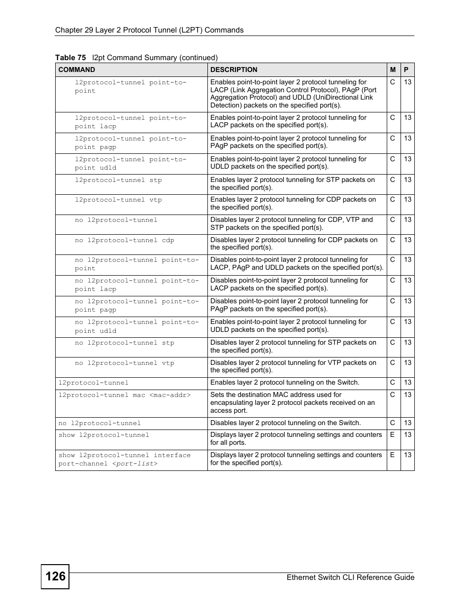 ZyXEL Communications ZyXEL Dimension ES-2024PWR User Manual | Page 126 / 286