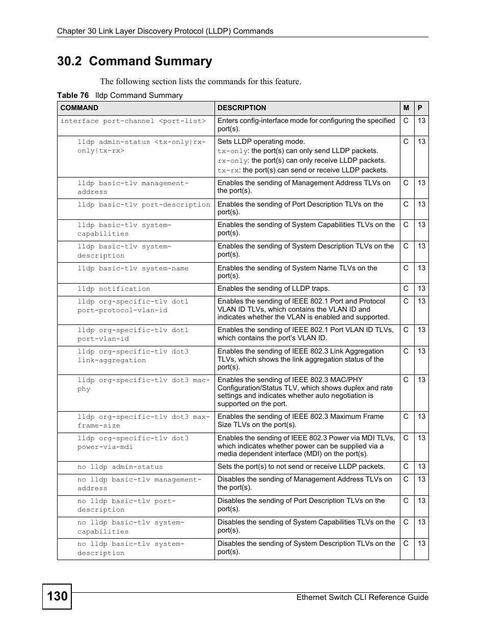 2 command summary | ZyXEL Communications ZyXEL Dimension ES-2024PWR User Manual | Page 130 / 286