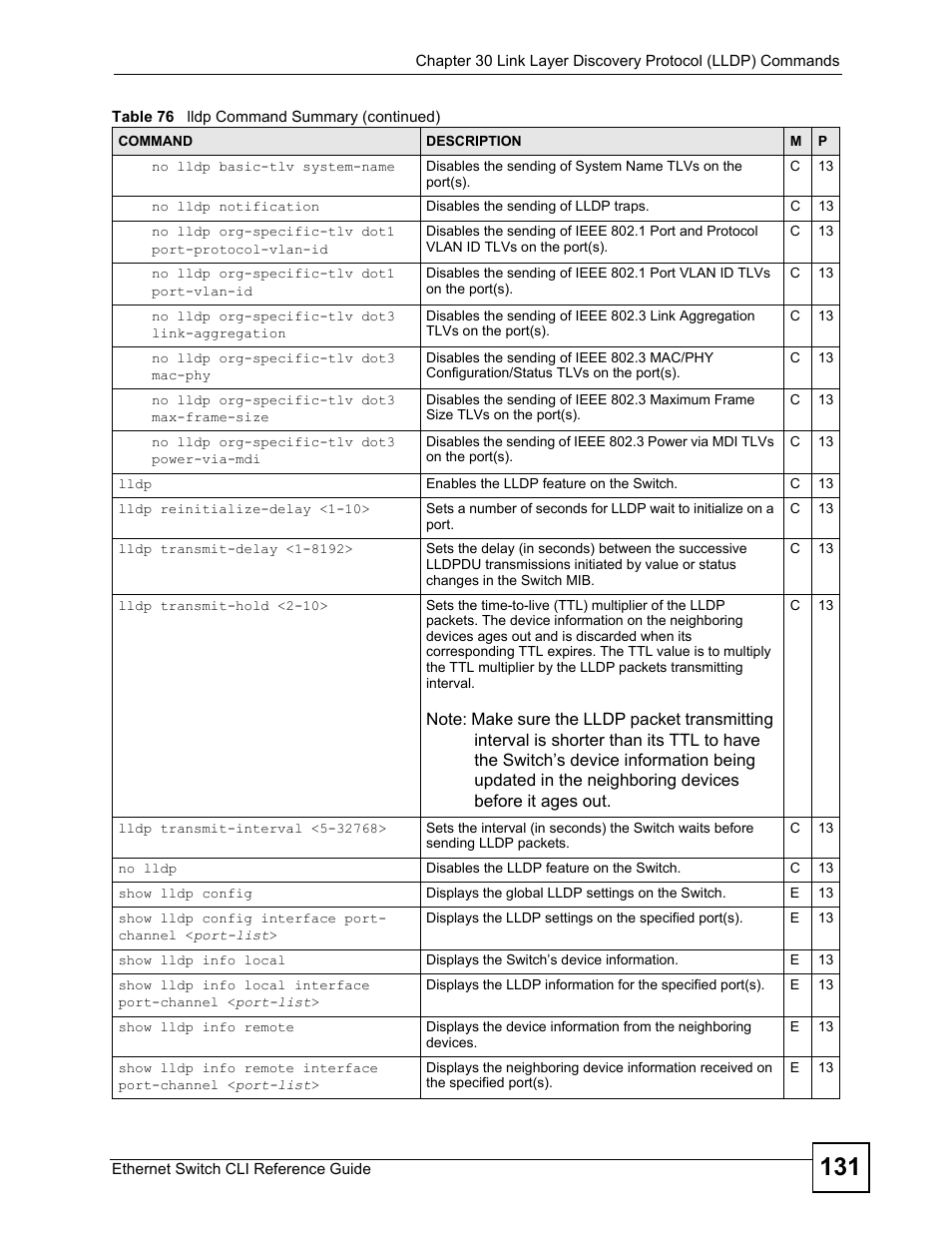 ZyXEL Communications ZyXEL Dimension ES-2024PWR User Manual | Page 131 / 286