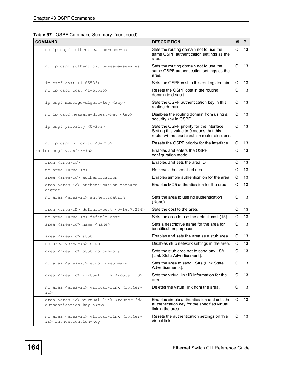 ZyXEL Communications ZyXEL Dimension ES-2024PWR User Manual | Page 164 / 286