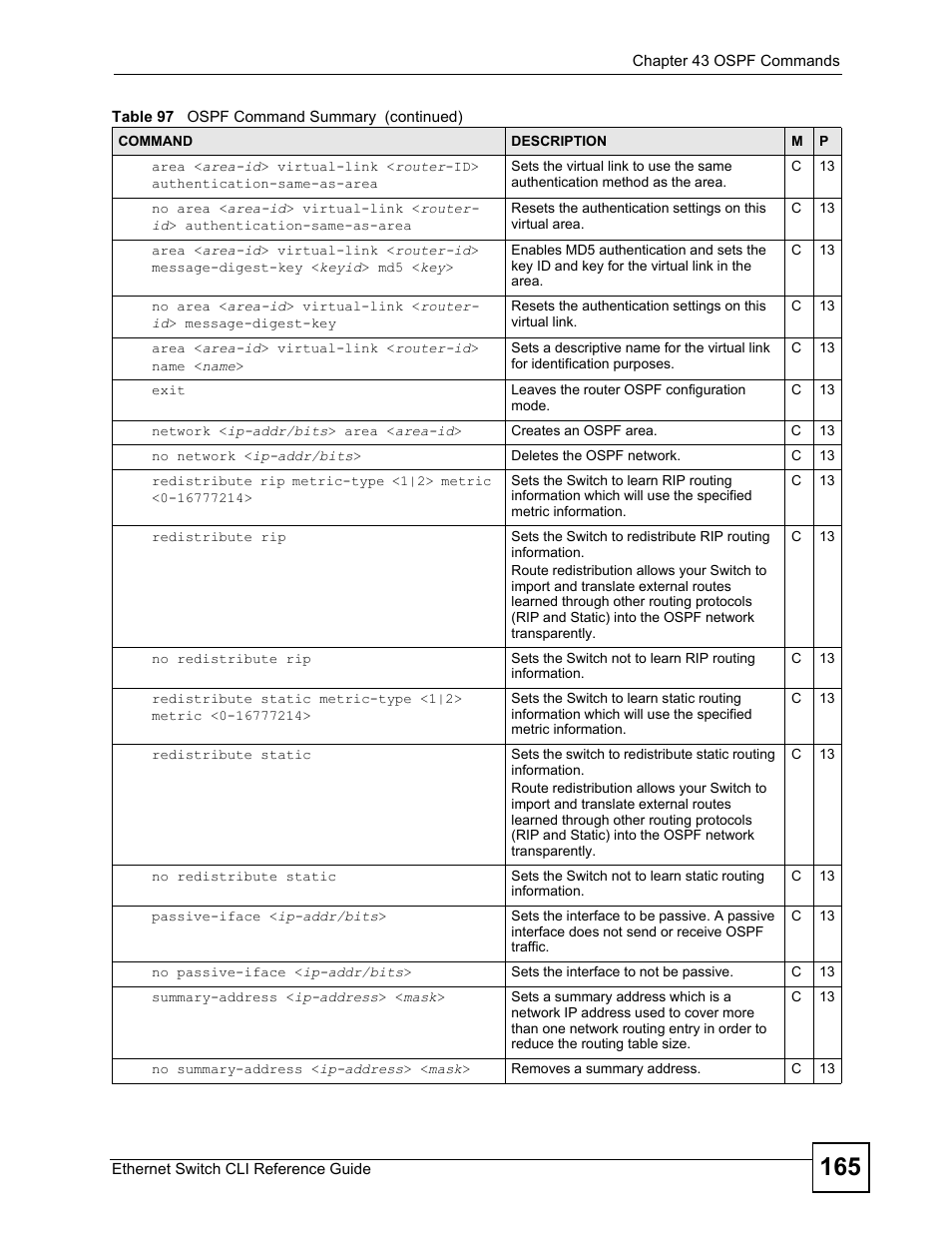 ZyXEL Communications ZyXEL Dimension ES-2024PWR User Manual | Page 165 / 286