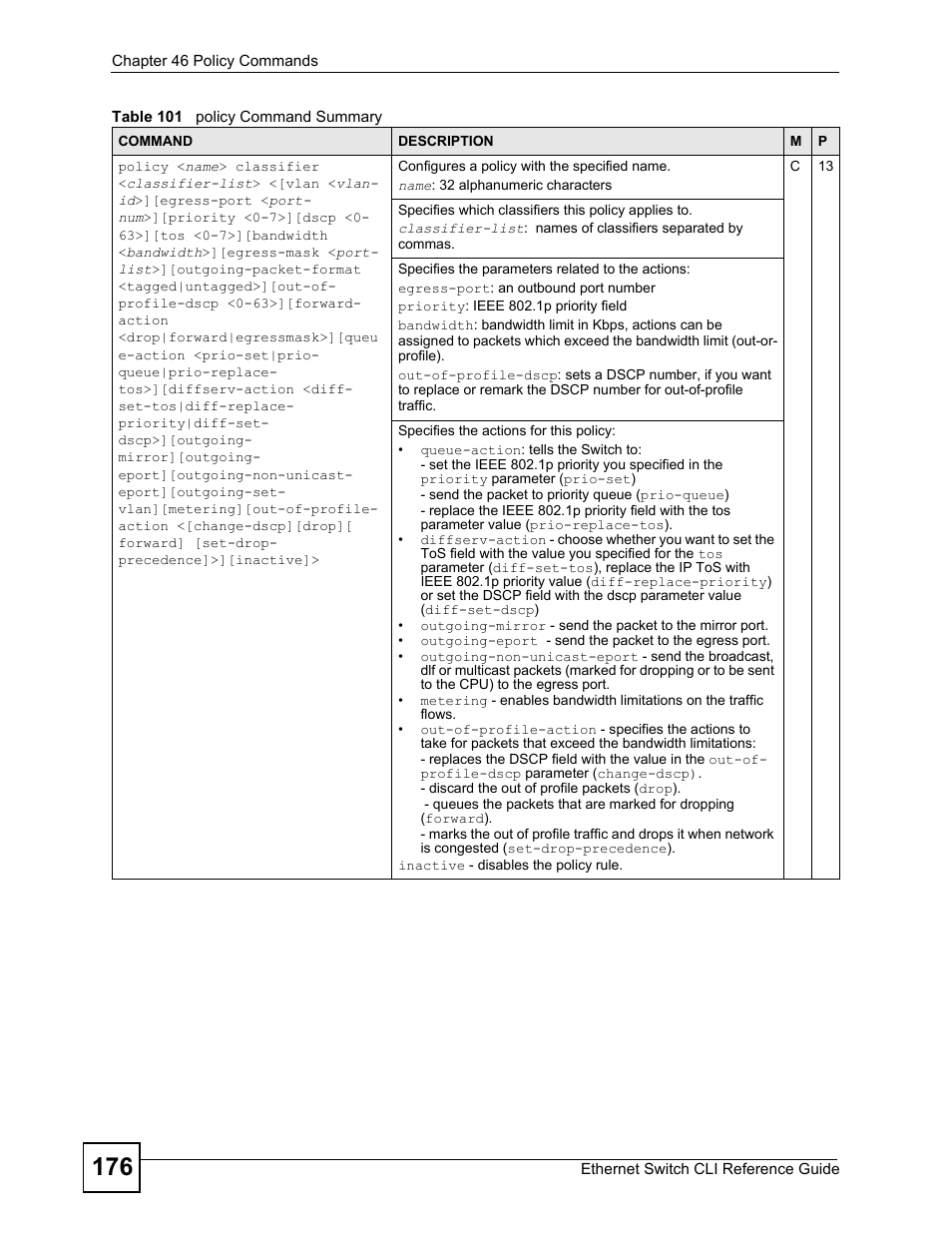 ZyXEL Communications ZyXEL Dimension ES-2024PWR User Manual | Page 176 / 286