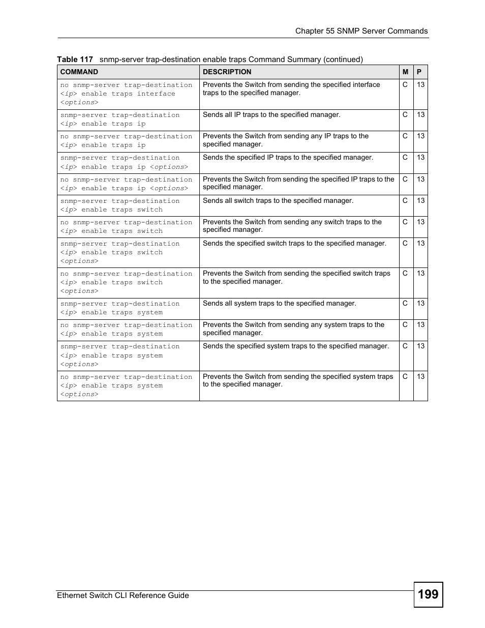 ZyXEL Communications ZyXEL Dimension ES-2024PWR User Manual | Page 199 / 286