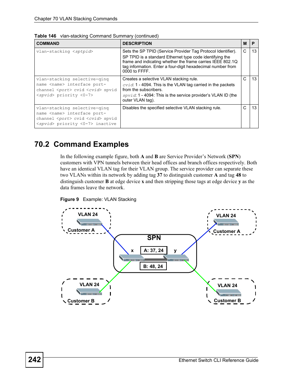 2 command examples | ZyXEL Communications ZyXEL Dimension ES-2024PWR User Manual | Page 242 / 286