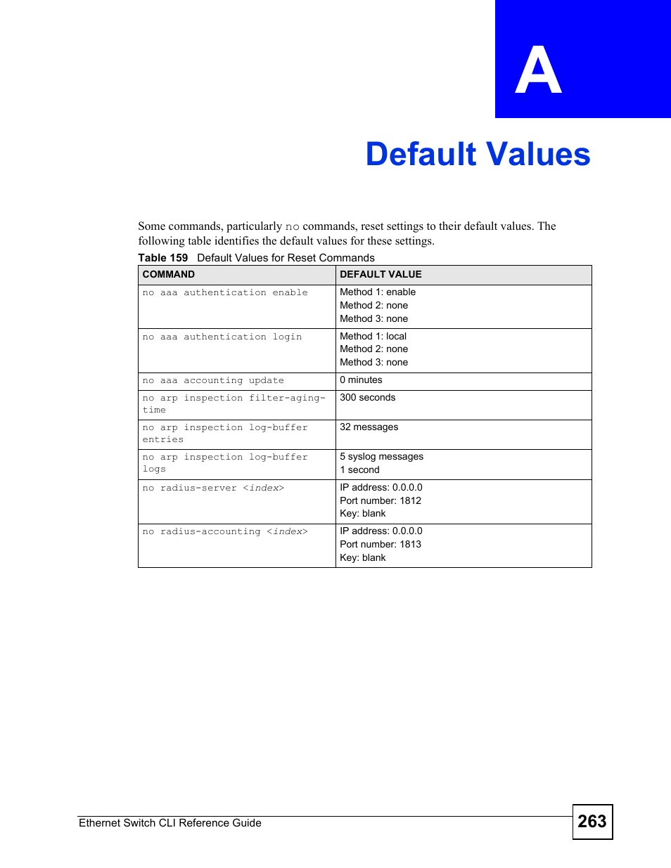 Default values | ZyXEL Communications ZyXEL Dimension ES-2024PWR User Manual | Page 263 / 286