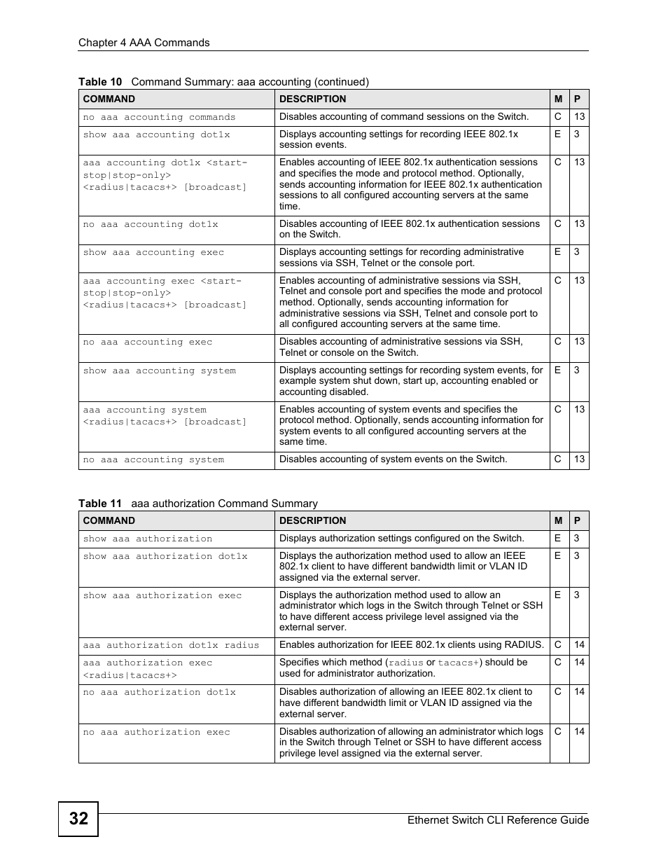 ZyXEL Communications ZyXEL Dimension ES-2024PWR User Manual | Page 32 / 286
