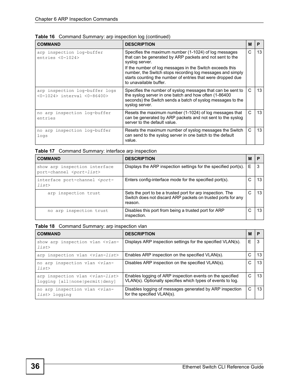 ZyXEL Communications ZyXEL Dimension ES-2024PWR User Manual | Page 36 / 286