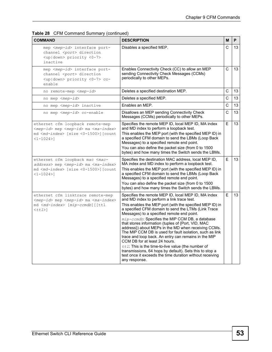 ZyXEL Communications ZyXEL Dimension ES-2024PWR User Manual | Page 53 / 286