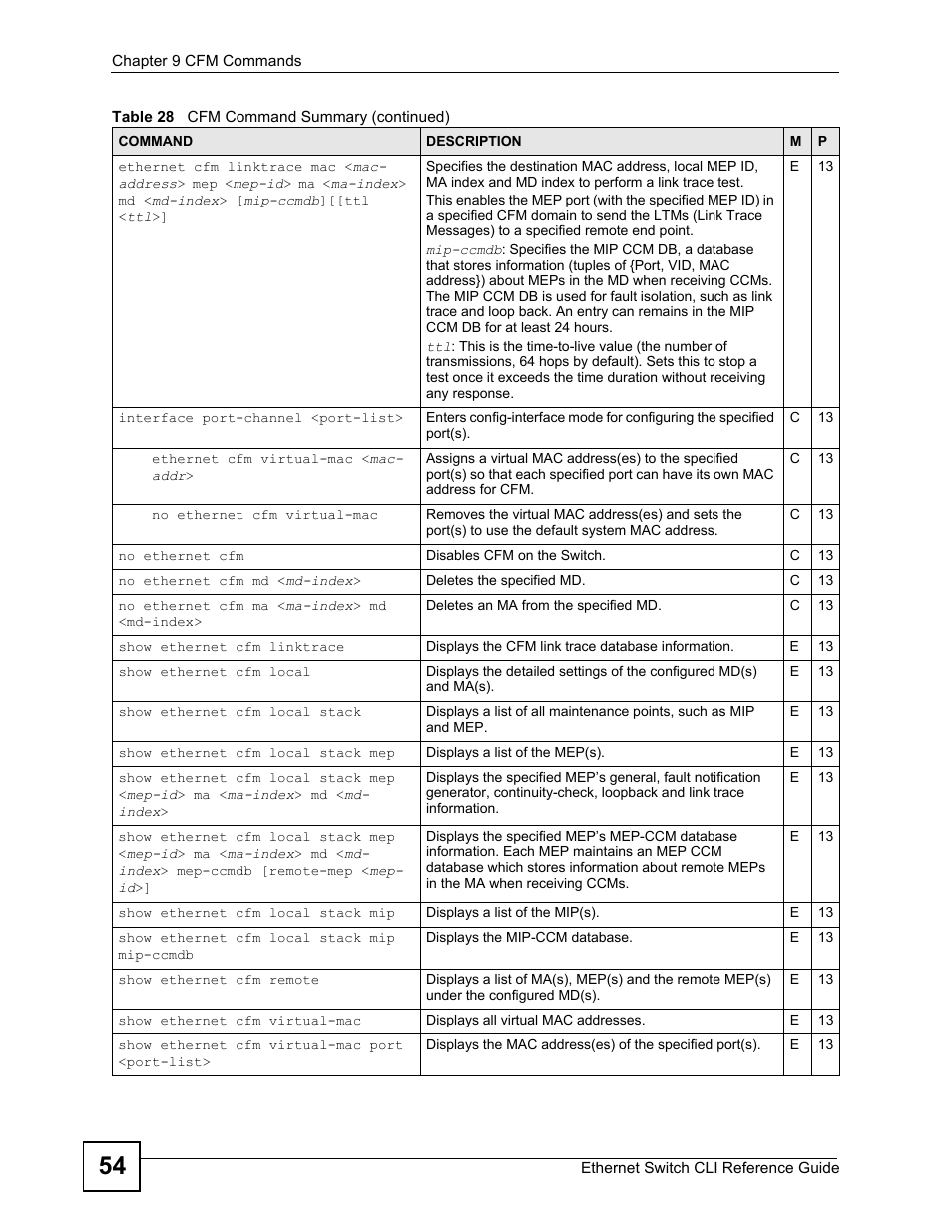 ZyXEL Communications ZyXEL Dimension ES-2024PWR User Manual | Page 54 / 286