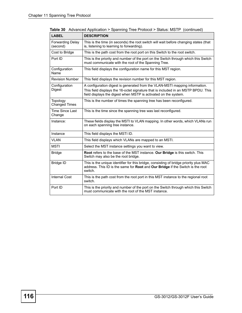 ZyXEL Communications GS-3012F/3012 User Manual | Page 116 / 314