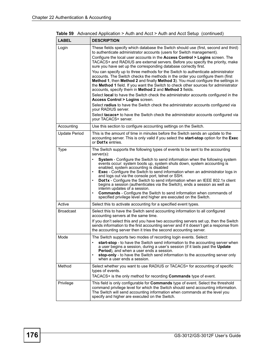 ZyXEL Communications GS-3012F/3012 User Manual | Page 176 / 314