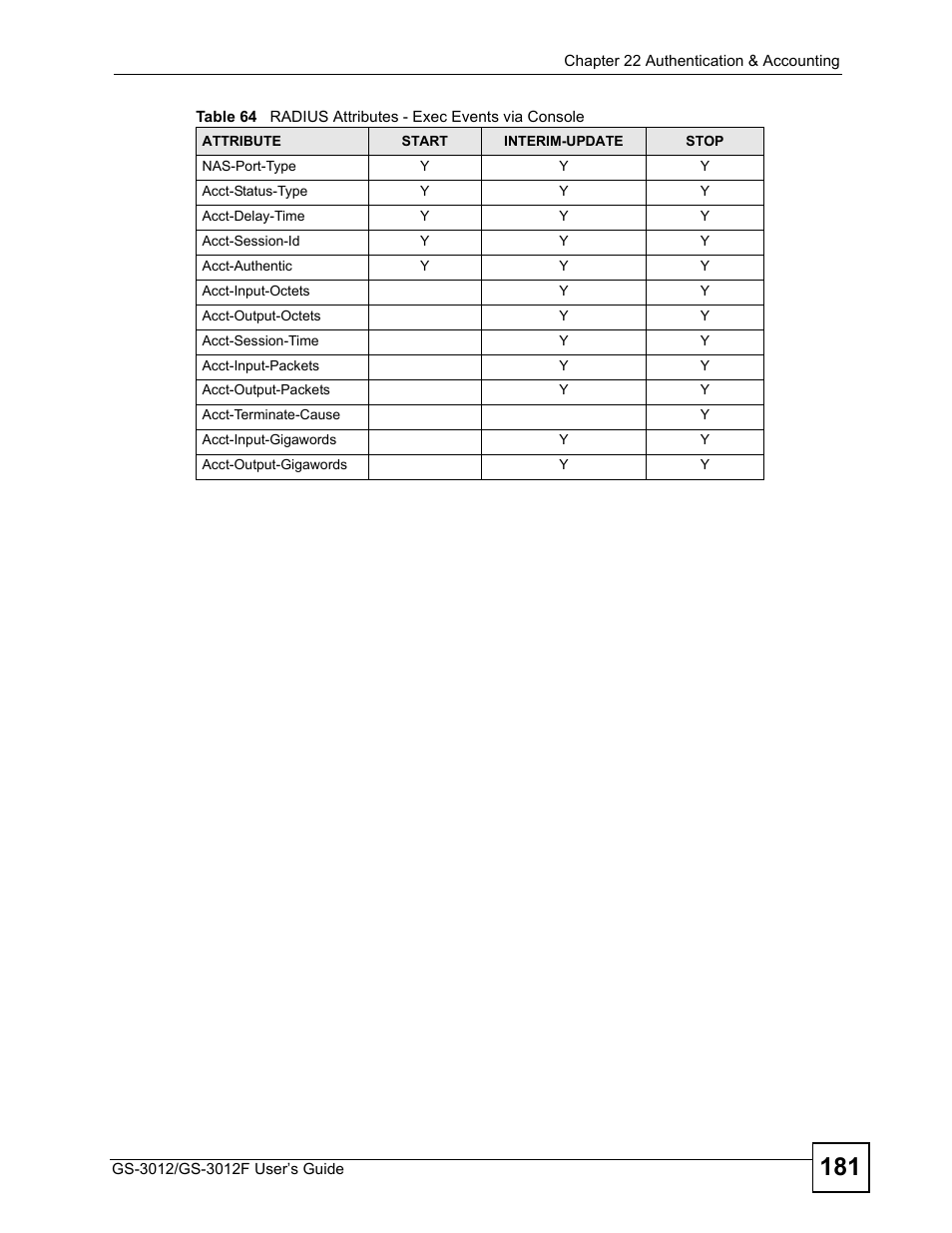 ZyXEL Communications GS-3012F/3012 User Manual | Page 181 / 314