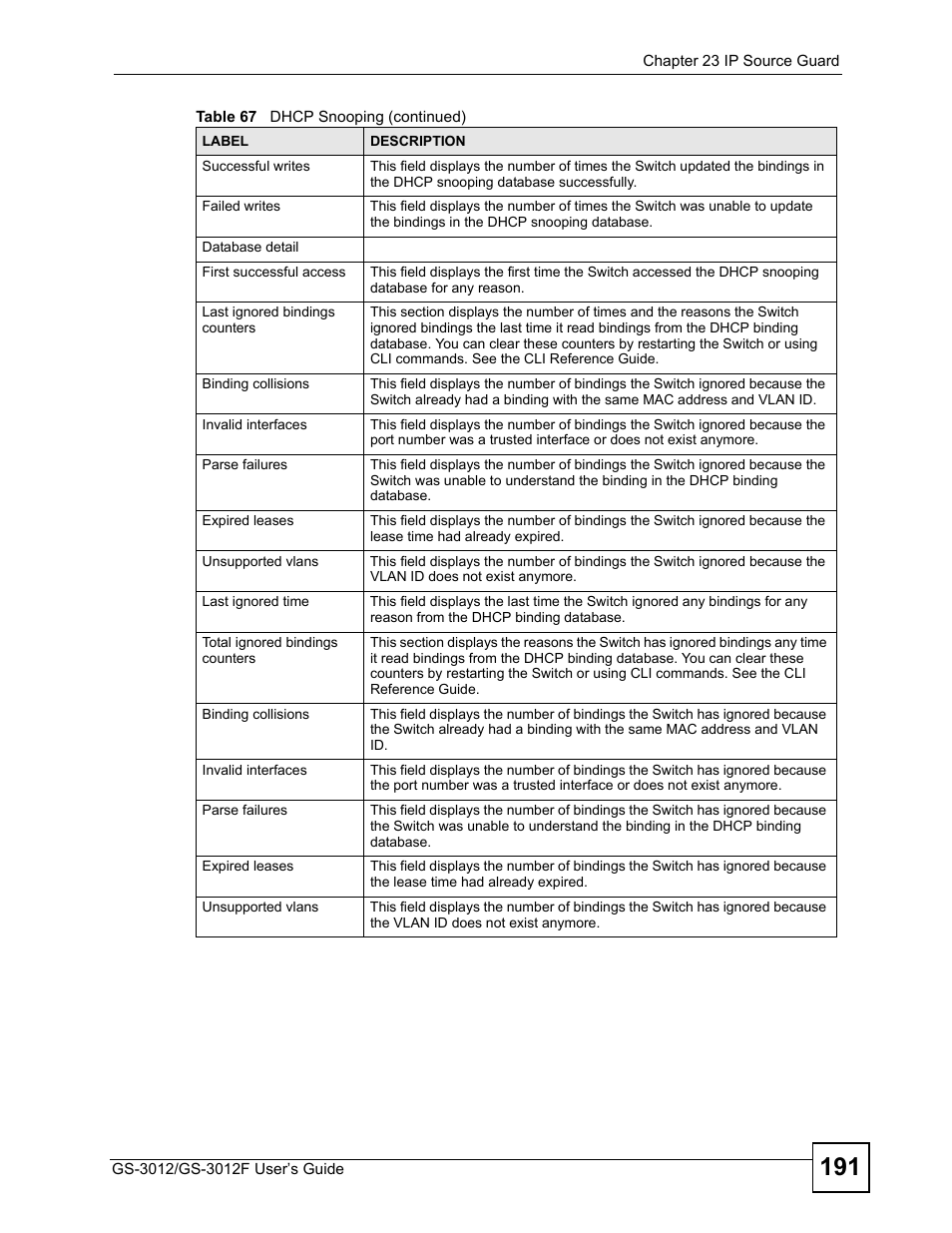 ZyXEL Communications GS-3012F/3012 User Manual | Page 191 / 314