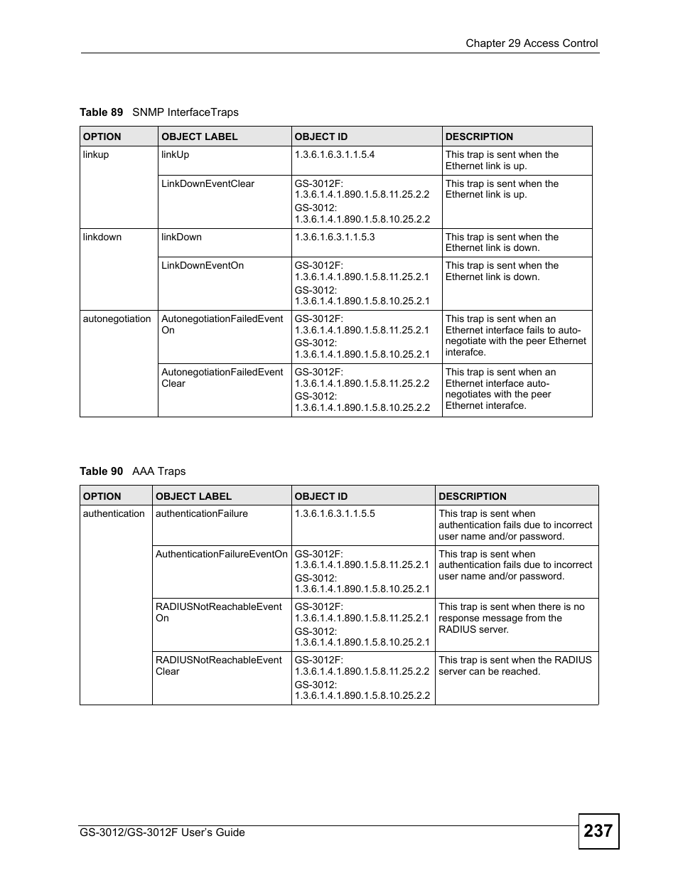 Table 89 snmp interfacetraps table 90 aaa traps | ZyXEL Communications GS-3012F/3012 User Manual | Page 237 / 314