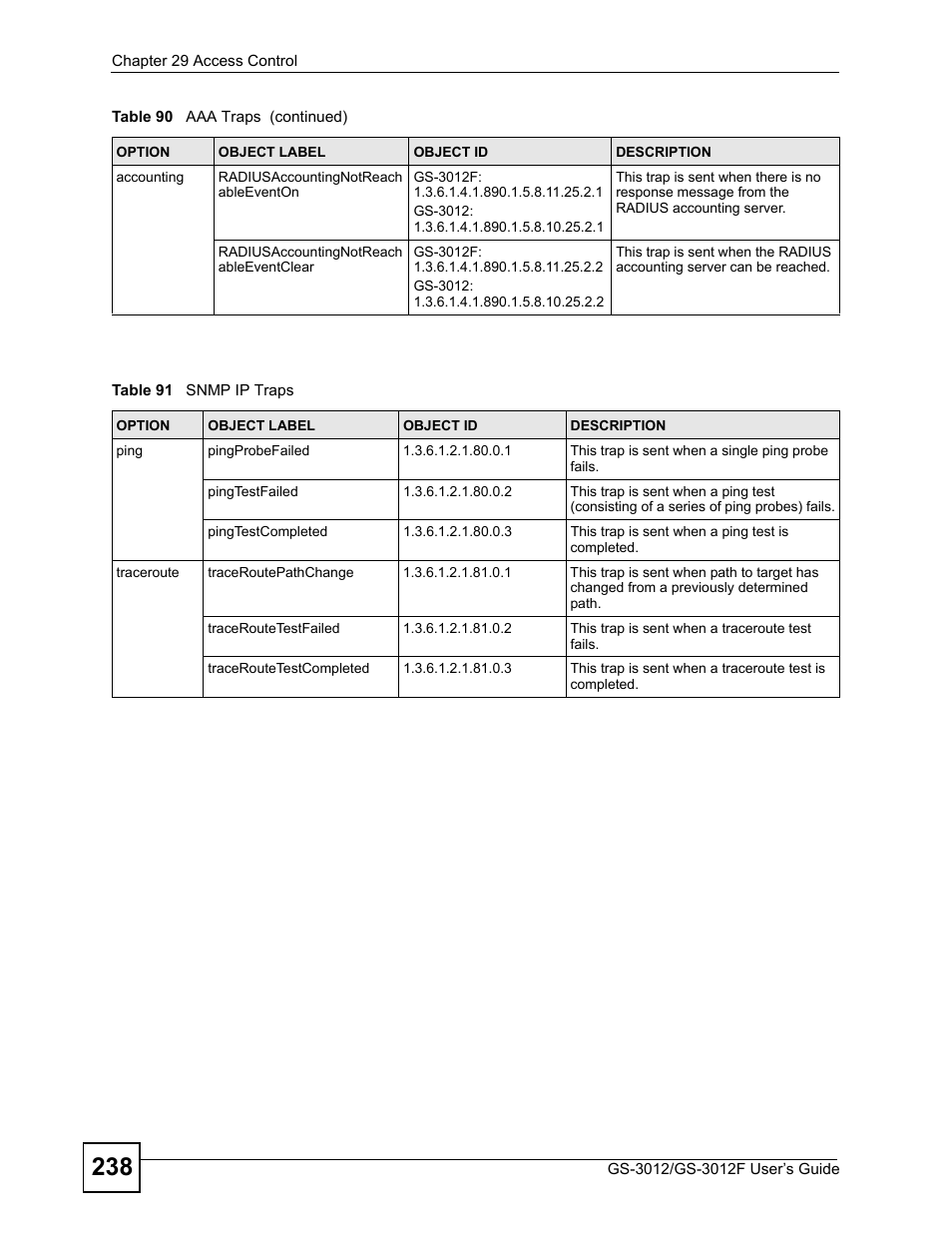 Table 91 snmp ip traps | ZyXEL Communications GS-3012F/3012 User Manual | Page 238 / 314