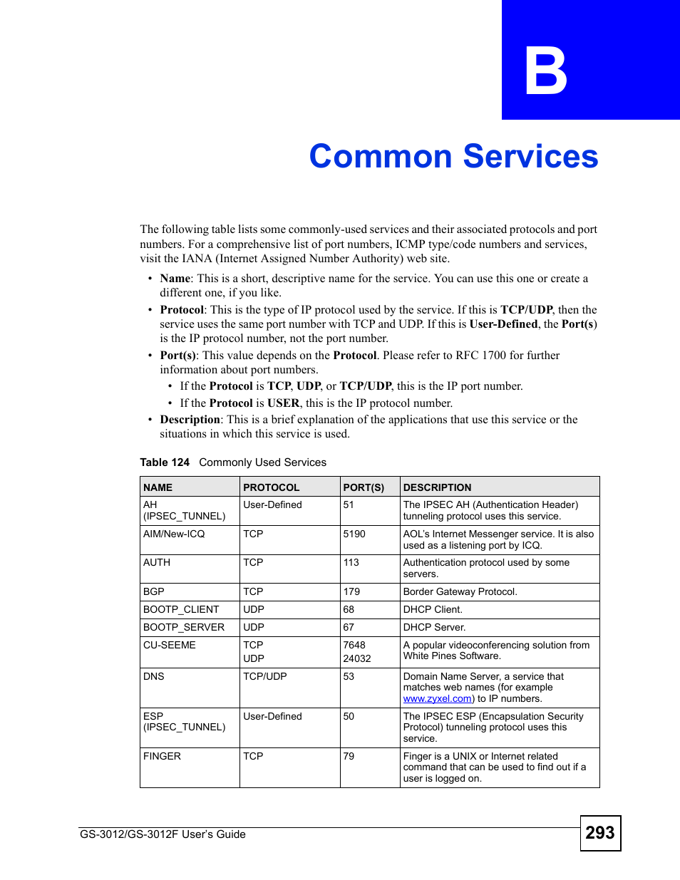 Common services, Appendix b common services, Table 124 commonly used services | Common services (293) | ZyXEL Communications GS-3012F/3012 User Manual | Page 293 / 314