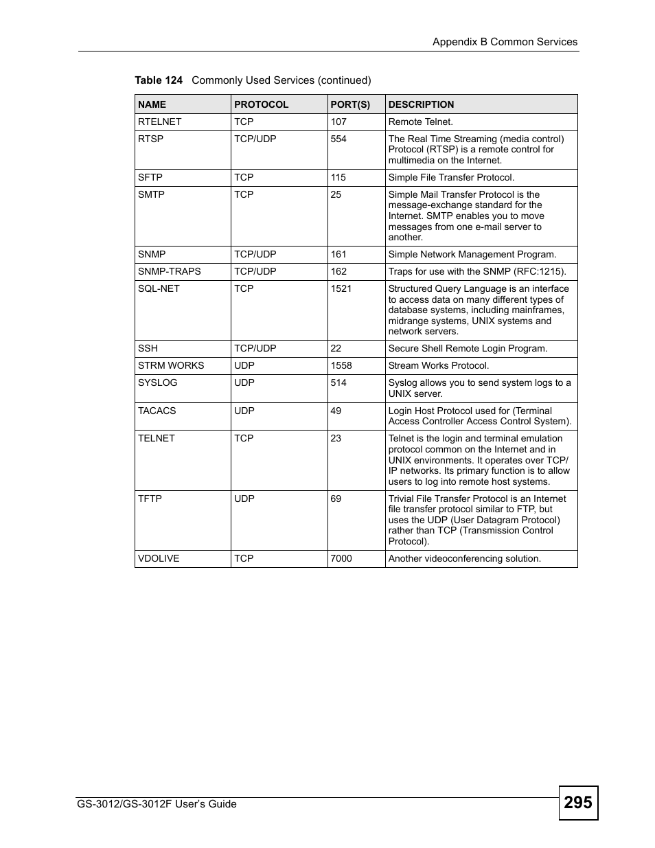 ZyXEL Communications GS-3012F/3012 User Manual | Page 295 / 314