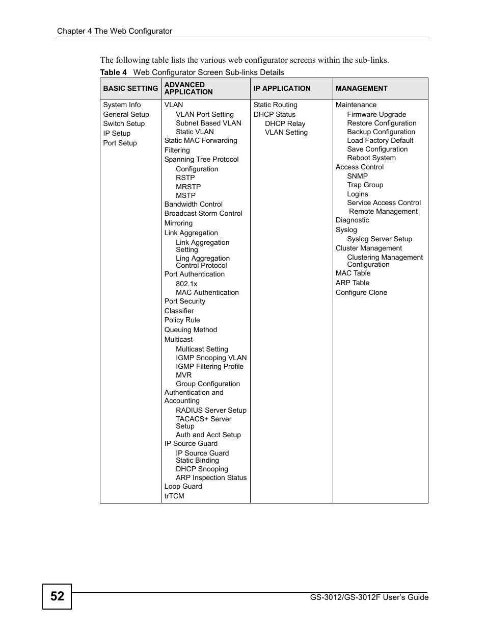 Table 4 web configurator screen sub-links details | ZyXEL Communications GS-3012F/3012 User Manual | Page 52 / 314
