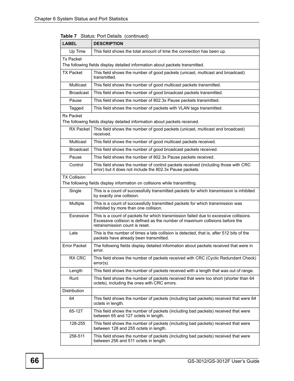 ZyXEL Communications GS-3012F/3012 User Manual | Page 66 / 314
