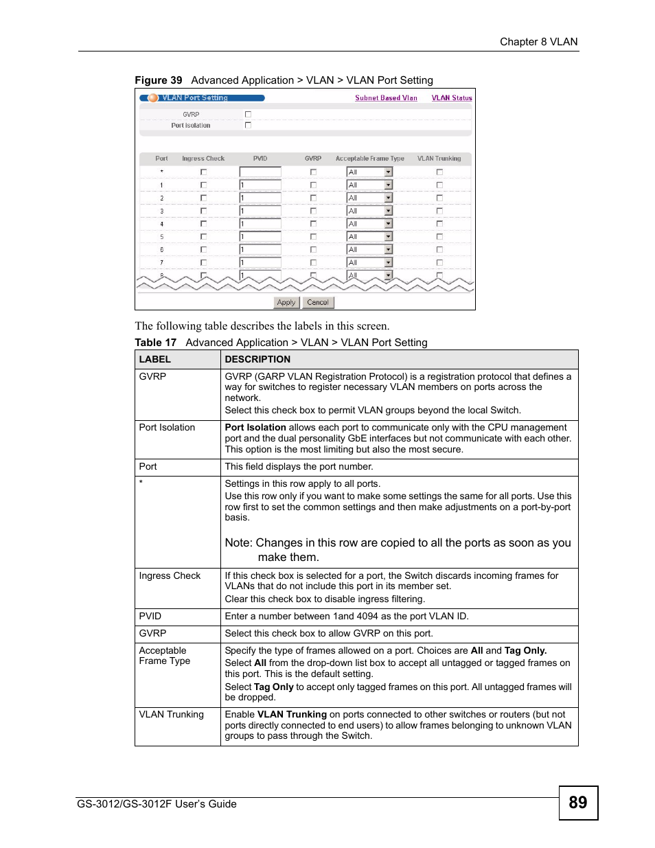 ZyXEL Communications GS-3012F/3012 User Manual | Page 89 / 314