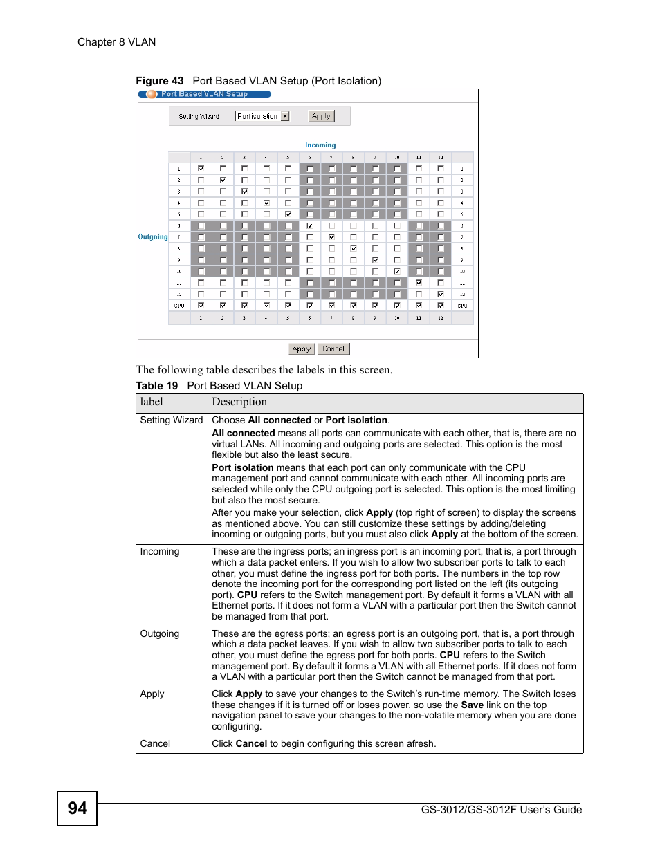 Figure 43 port based vlan setup (port isolation), Table 19 port based vlan setup | ZyXEL Communications GS-3012F/3012 User Manual | Page 94 / 314