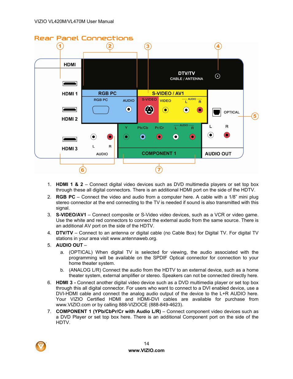 Rear panel connections | ZyXEL Communications VL470M User Manual | Page 14 / 64