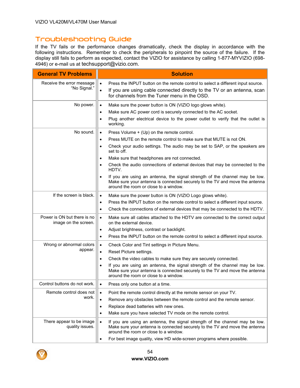 Troubleshooting guide | ZyXEL Communications VL470M User Manual | Page 54 / 64