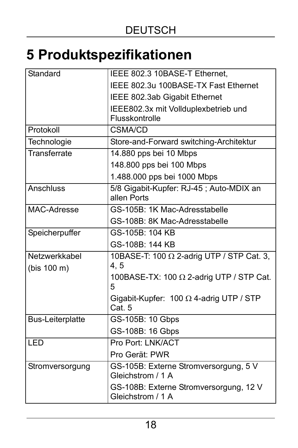 5 produktspezifikationen, Deutsch 18 | ZyXEL Communications GS-105B User Manual | Page 18 / 48