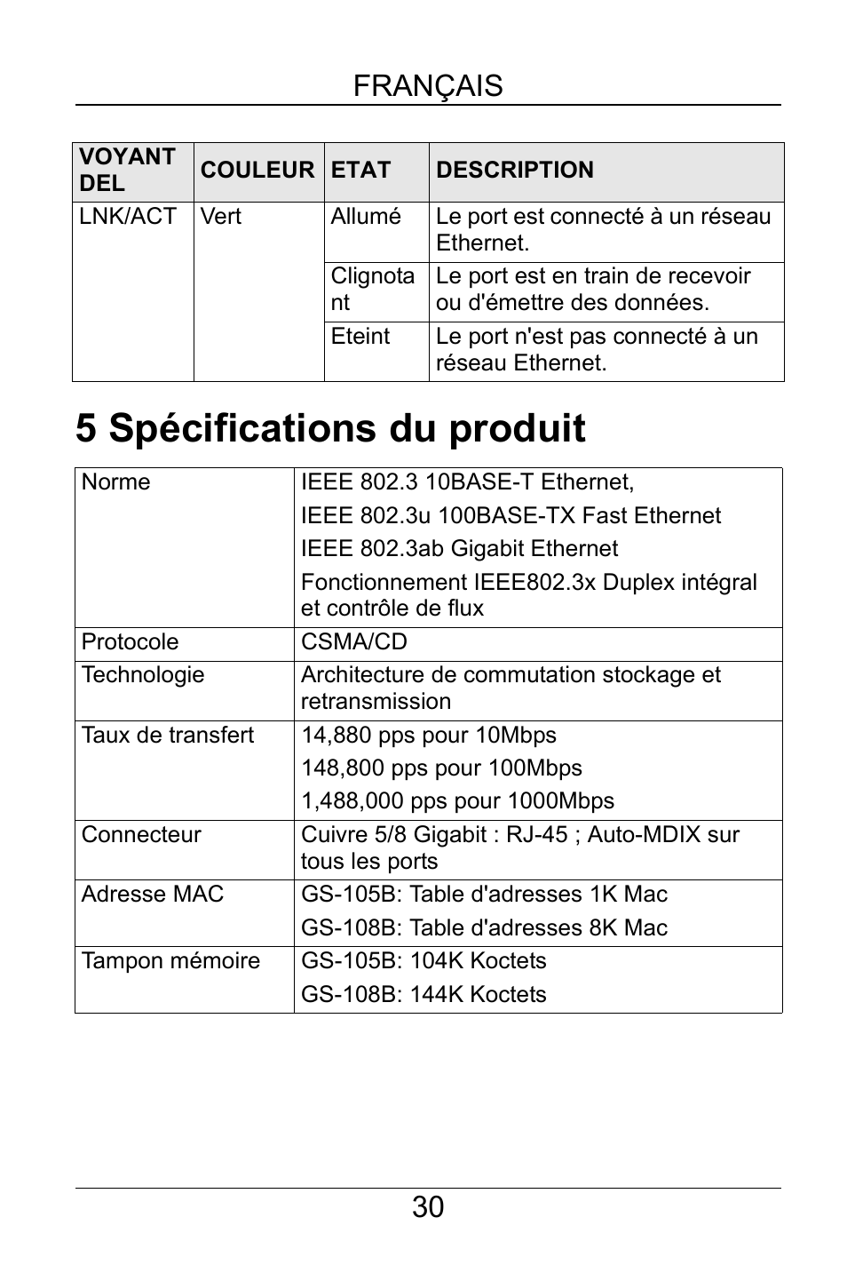 5 spécifications du produit, Français 30 | ZyXEL Communications GS-105B User Manual | Page 30 / 48