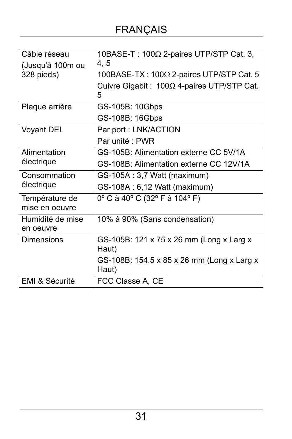 31 français | ZyXEL Communications GS-105B User Manual | Page 31 / 48