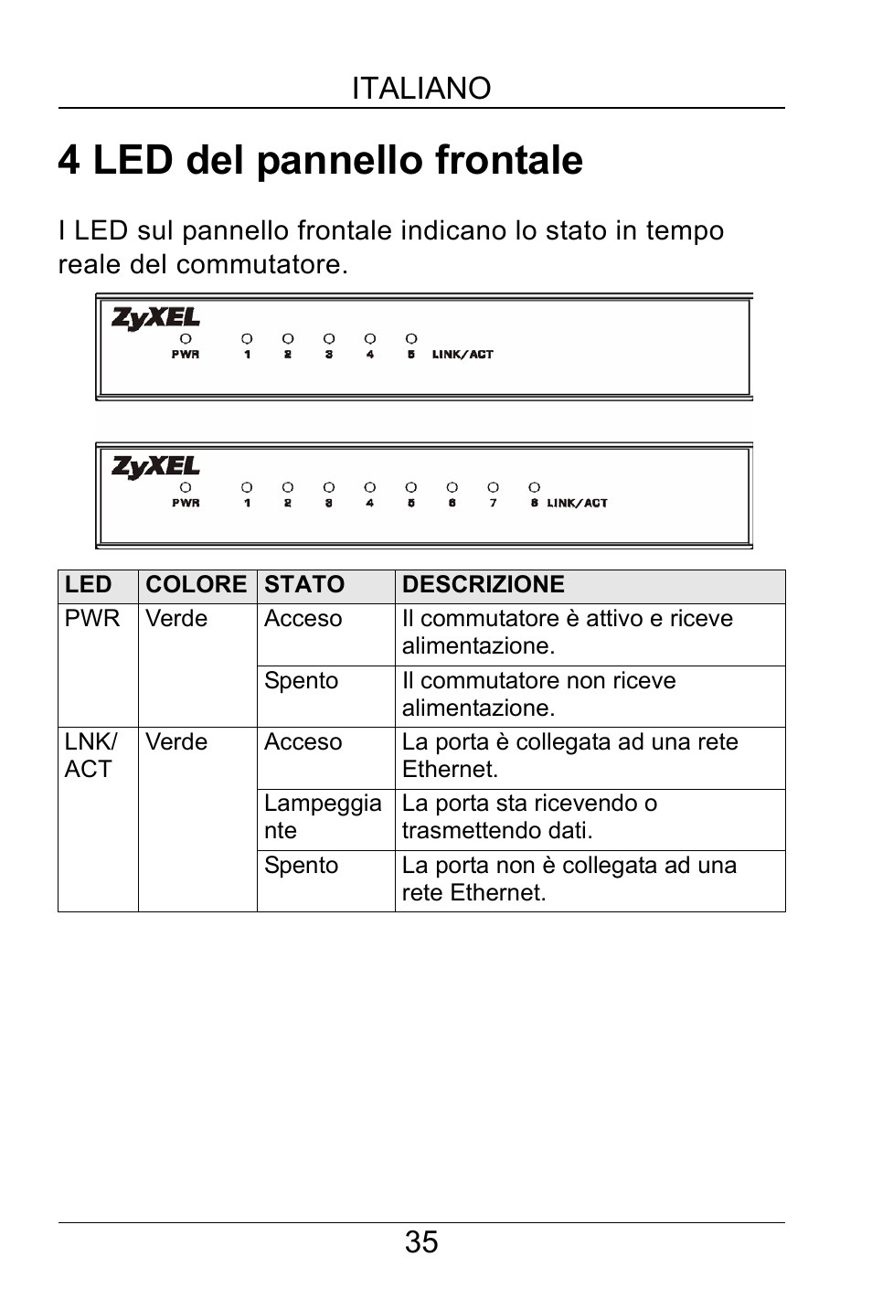 4 led del pannello frontale, 35 italiano | ZyXEL Communications GS-105B User Manual | Page 35 / 48