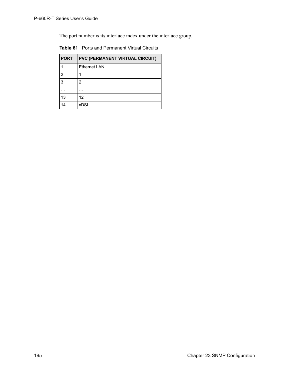 Table 61 ports and permanent virtual circuits | ZyXEL Communications ADSL2+ Ethernet Gateway P-660R-T Series User Manual | Page 195 / 302