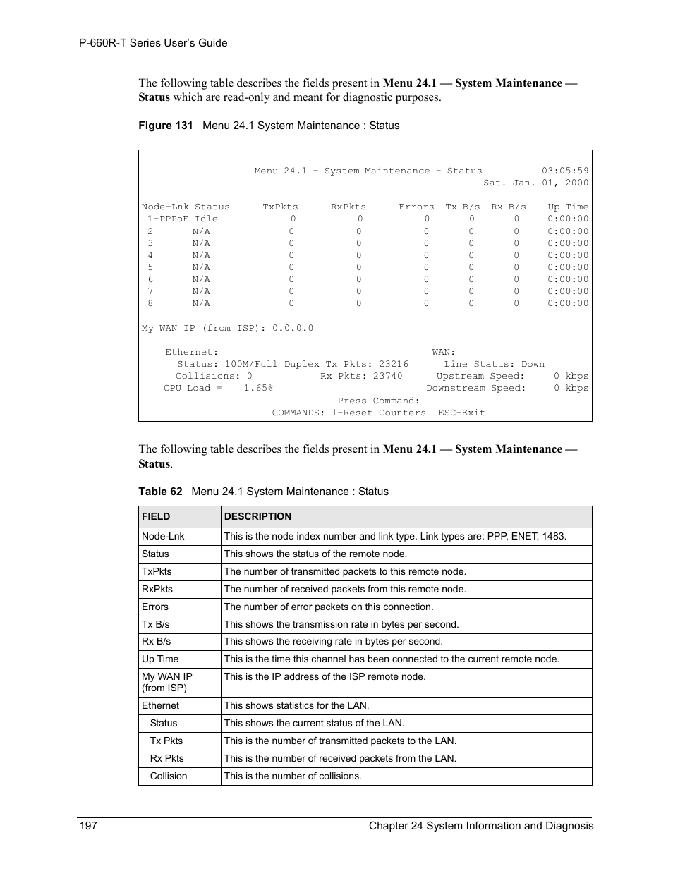 Figure 131 menu 24.1 system maintenance : status, Table 62 menu 24.1 system maintenance : status | ZyXEL Communications ADSL2+ Ethernet Gateway P-660R-T Series User Manual | Page 197 / 302