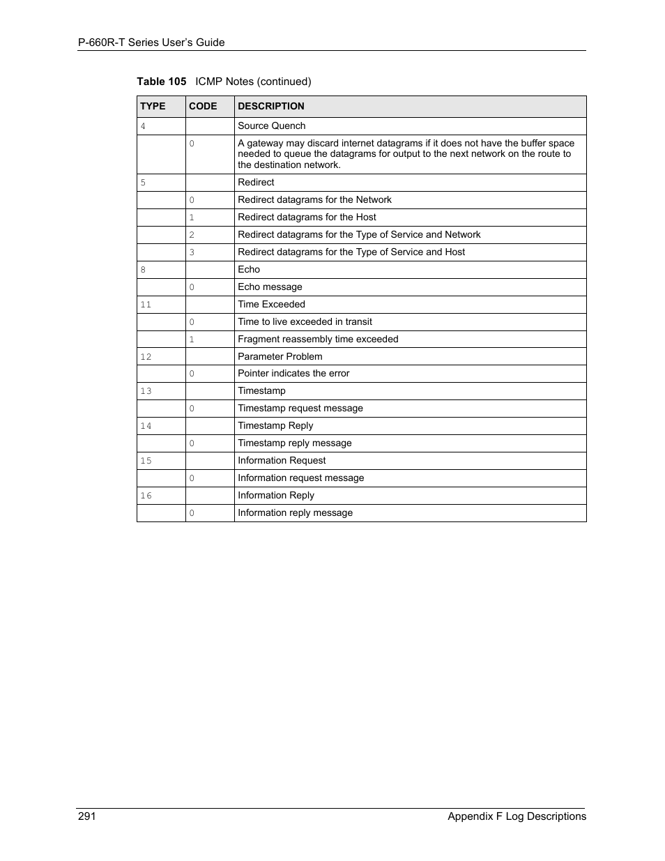 ZyXEL Communications ADSL2+ Ethernet Gateway P-660R-T Series User Manual | Page 291 / 302