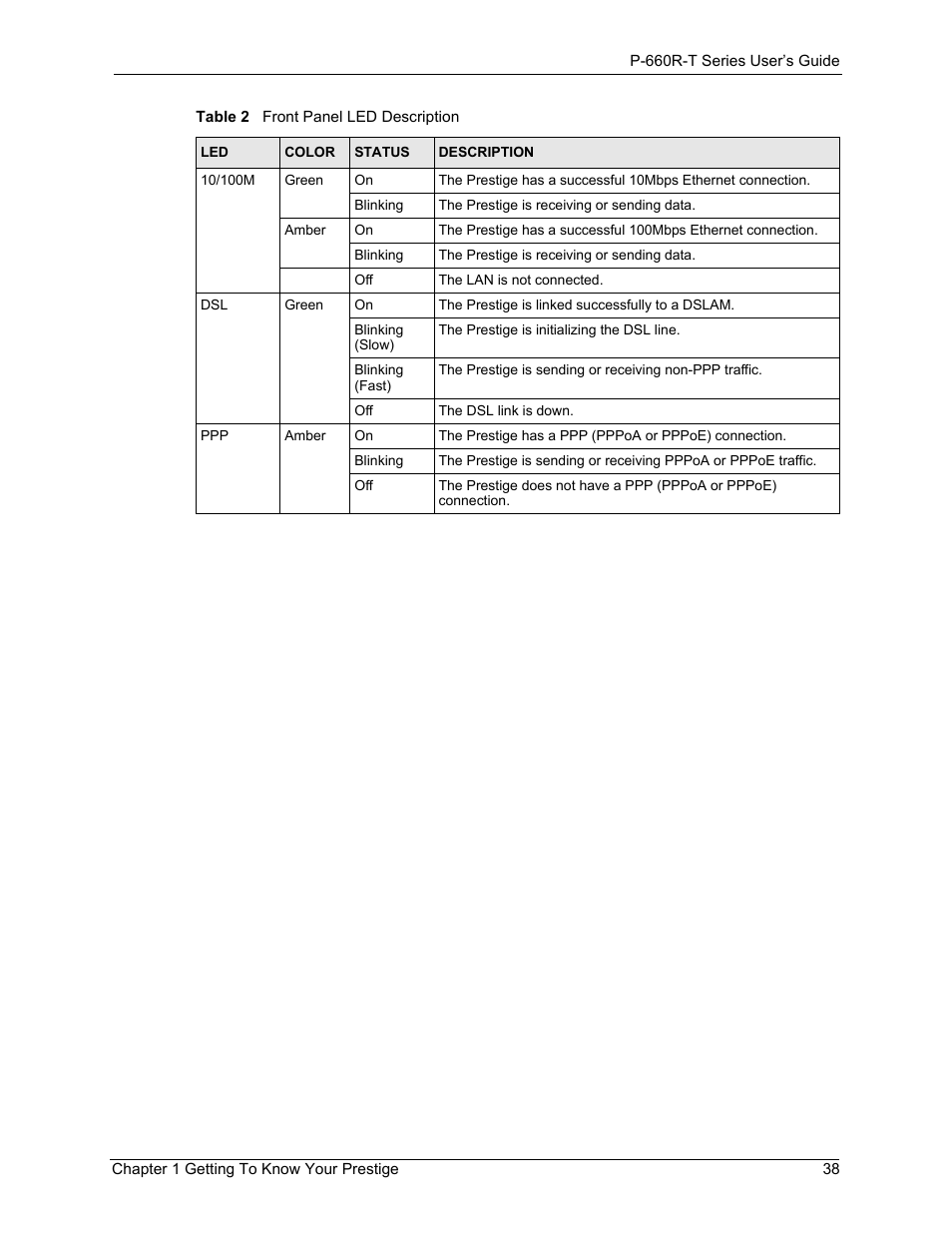 ZyXEL Communications ADSL2+ Ethernet Gateway P-660R-T Series User Manual | Page 38 / 302