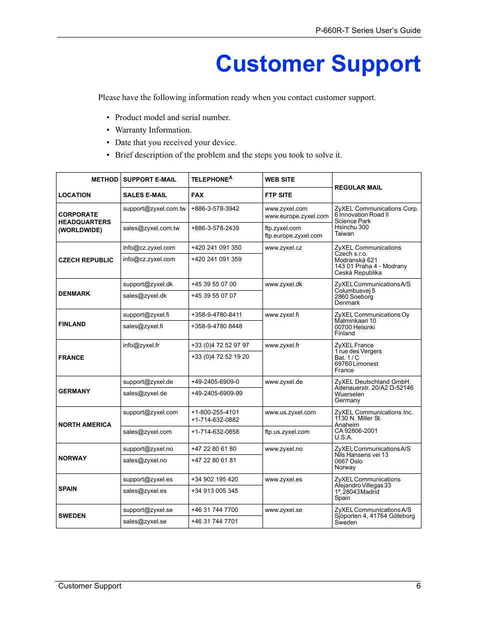 Customer support | ZyXEL Communications ADSL2+ Ethernet Gateway P-660R-T Series User Manual | Page 6 / 302