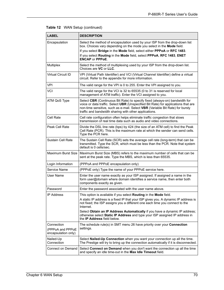 ZyXEL Communications ADSL2+ Ethernet Gateway P-660R-T Series User Manual | Page 70 / 302