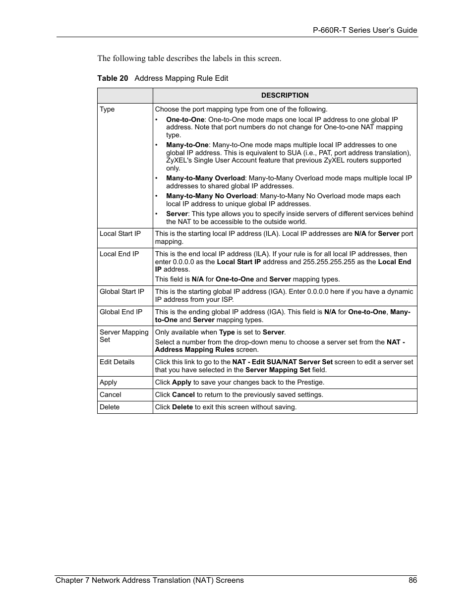Table 20 address mapping rule edit | ZyXEL Communications ADSL2+ Ethernet Gateway P-660R-T Series User Manual | Page 86 / 302