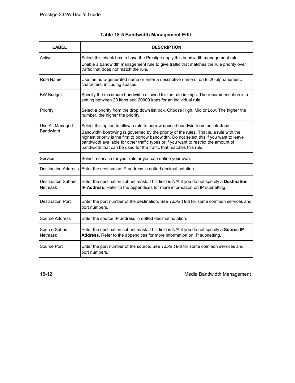 ZyXEL Communications P-334W User Manual | Page 266 / 496