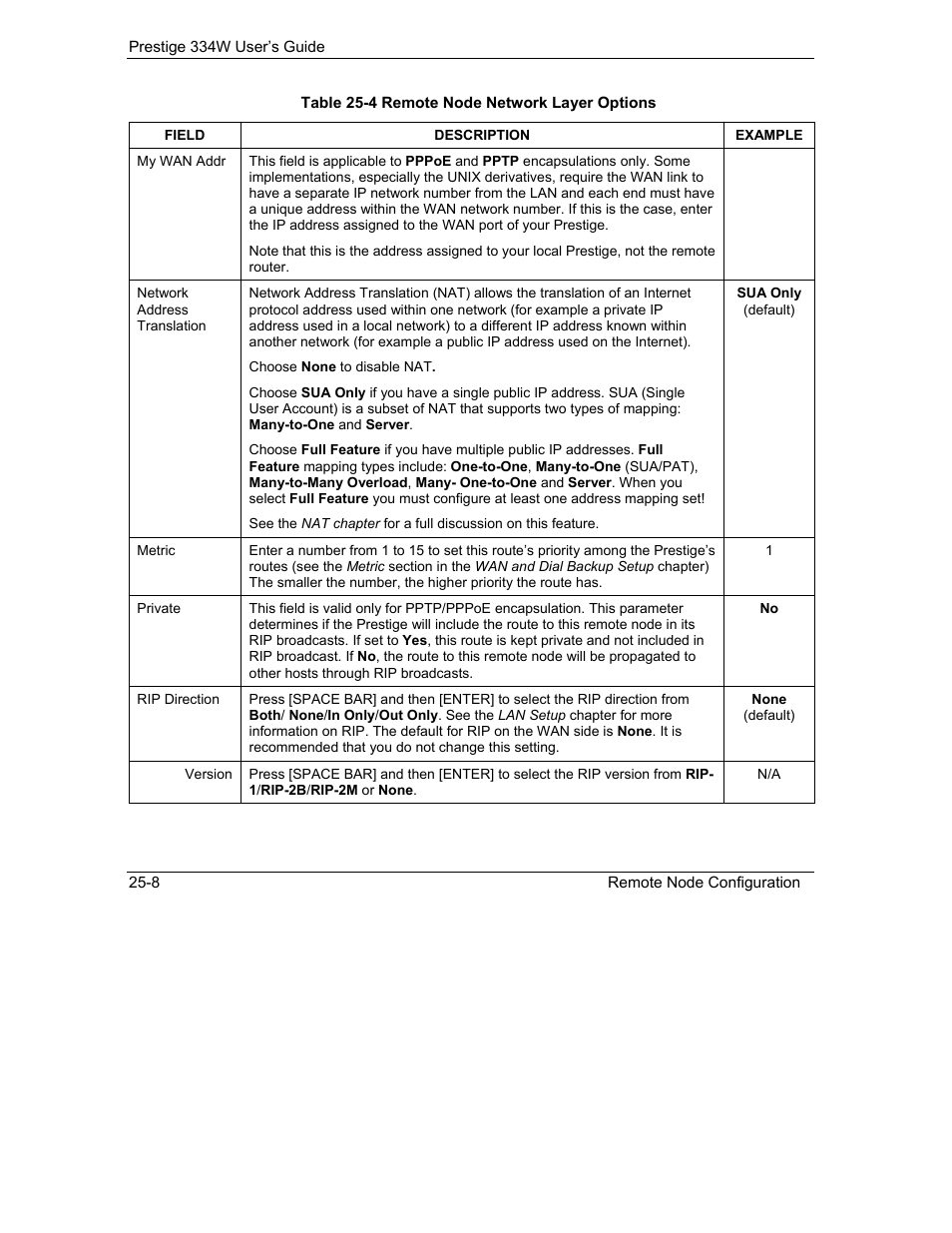 ZyXEL Communications P-334W User Manual | Page 322 / 496