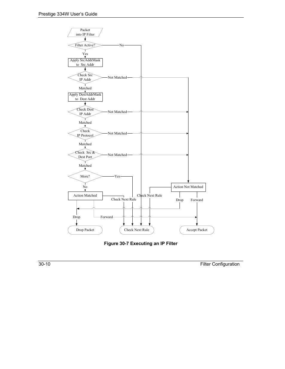 ZyXEL Communications P-334W User Manual | Page 366 / 496