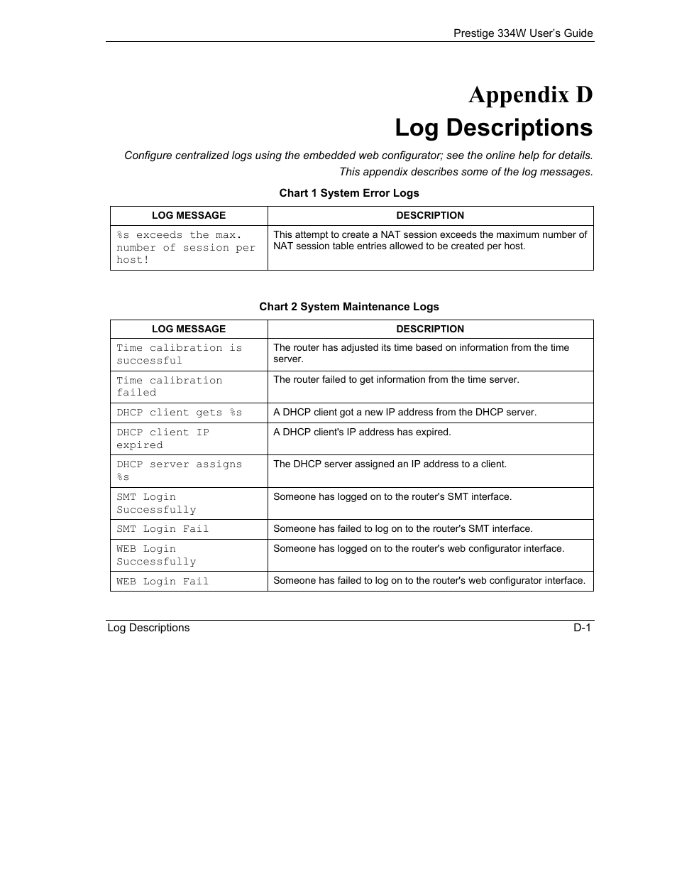 Log descriptions, Appendix d log descriptions | ZyXEL Communications P-334W User Manual | Page 457 / 496