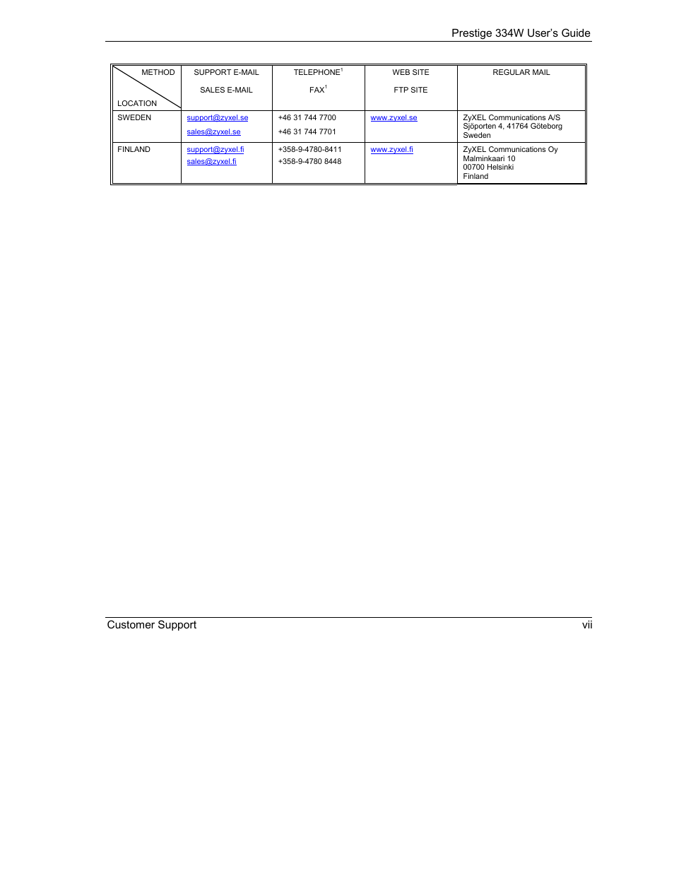 Customer support, Prestige 334w user’s guide customer support vii | ZyXEL Communications P-334W User Manual | Page 8 / 496