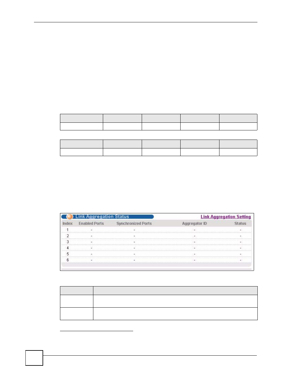 1 link aggregation id, 3 link aggregation status, Table 34 link aggregation id: local switch | Table 35 link aggregation id: peer switch | ZyXEL Communications GS-4024 User Manual | Page 134 / 462