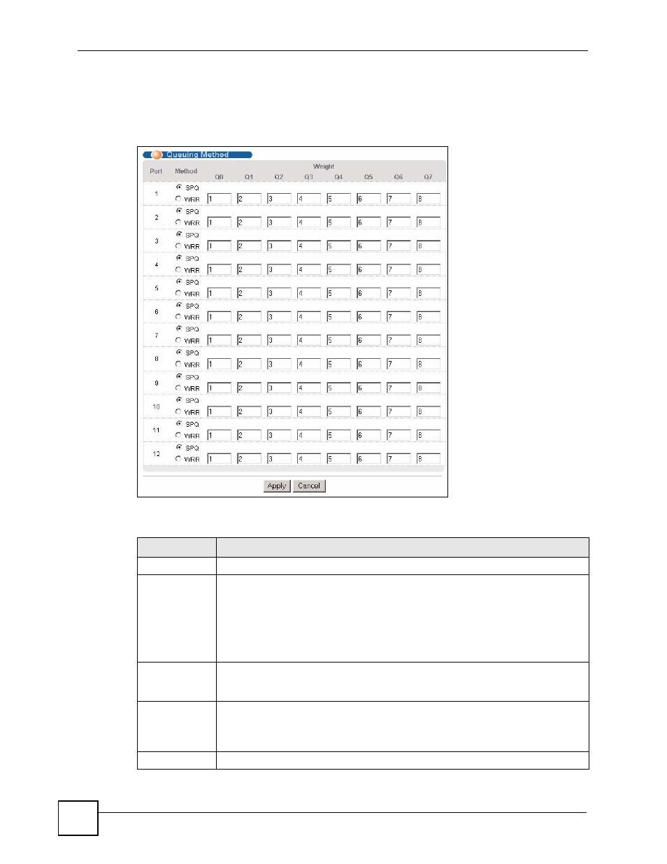 2 configuring queuing, Figure 79 queuing method, Table 48 queuing method | ZyXEL Communications GS-4024 User Manual | Page 164 / 462