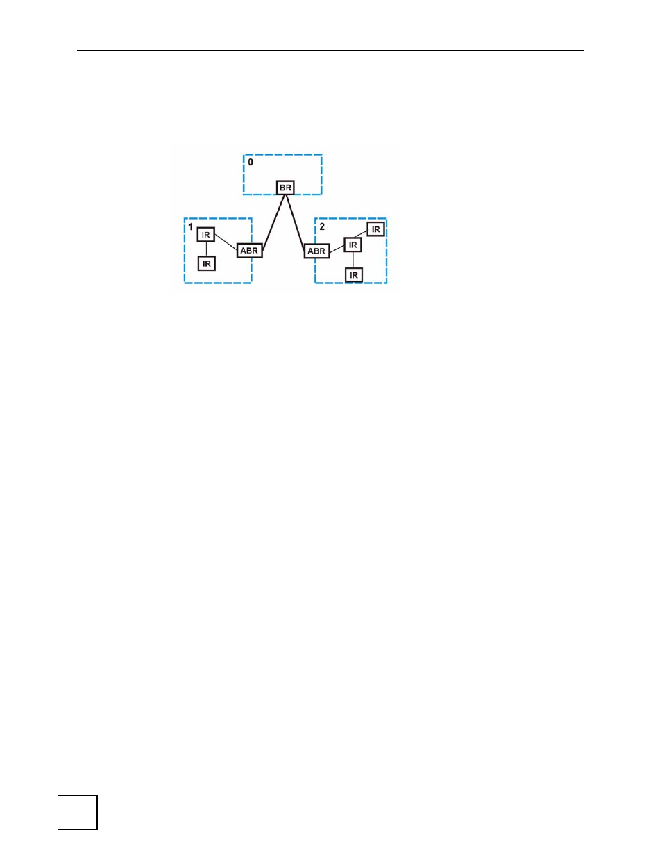 2 how ospf works, 3 interfaces and virtual links, 4 ospf and router elections | Figure 120 ospf network example | ZyXEL Communications GS-4024 User Manual | Page 230 / 462