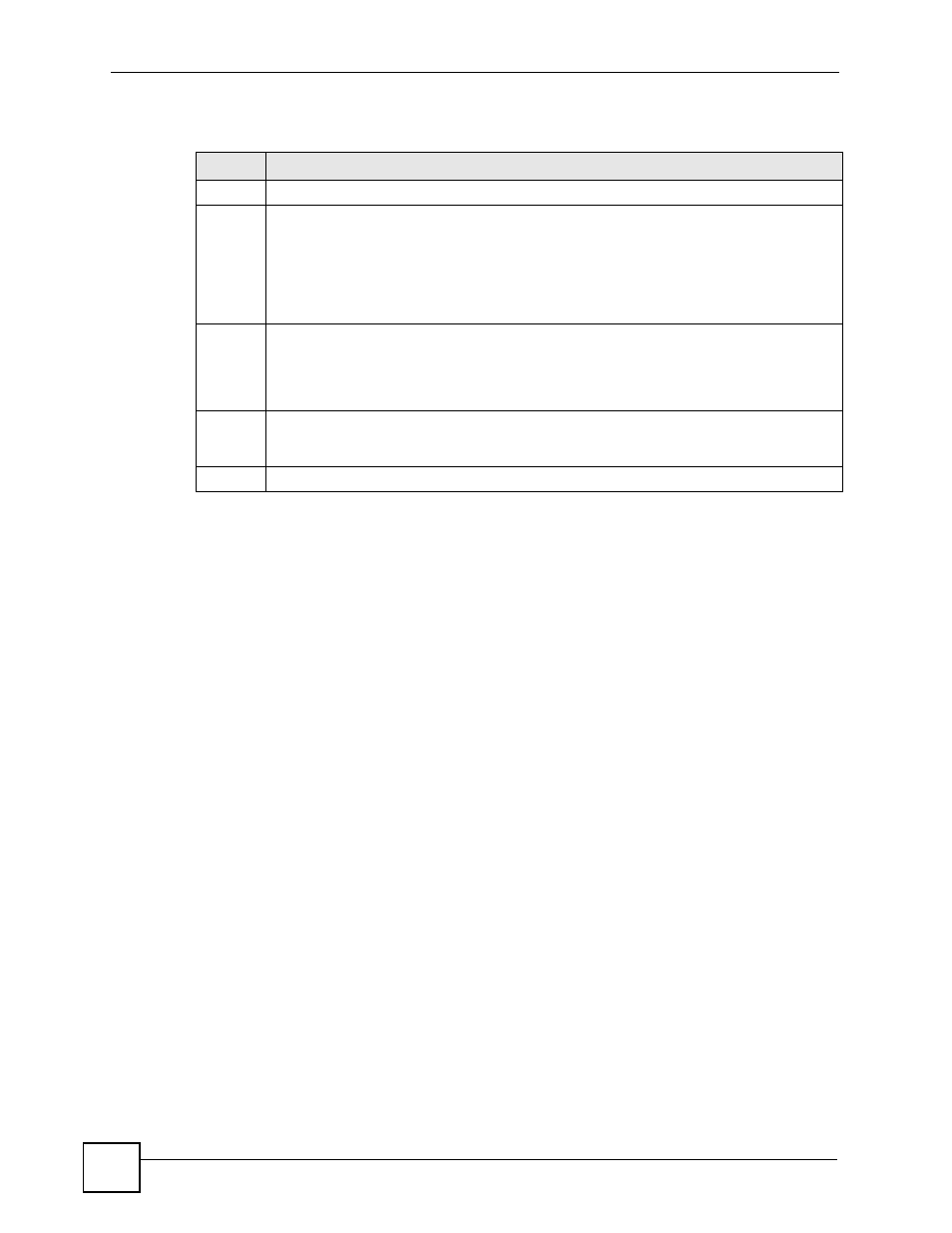 Table 95 ip multicast | ZyXEL Communications GS-4024 User Manual | Page 250 / 462