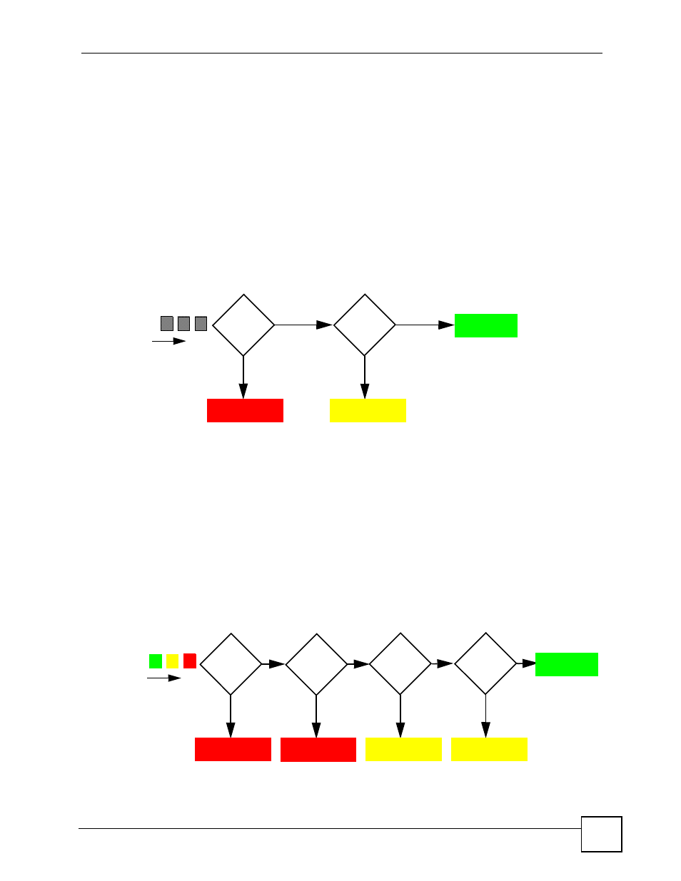 1 trtcm - color-blind mode, 2 trtcm - color-aware mode, Figure 140 trtcm - color-blind mode | Figure 141 trtcm - color-aware mode | ZyXEL Communications GS-4024 User Manual | Page 253 / 462