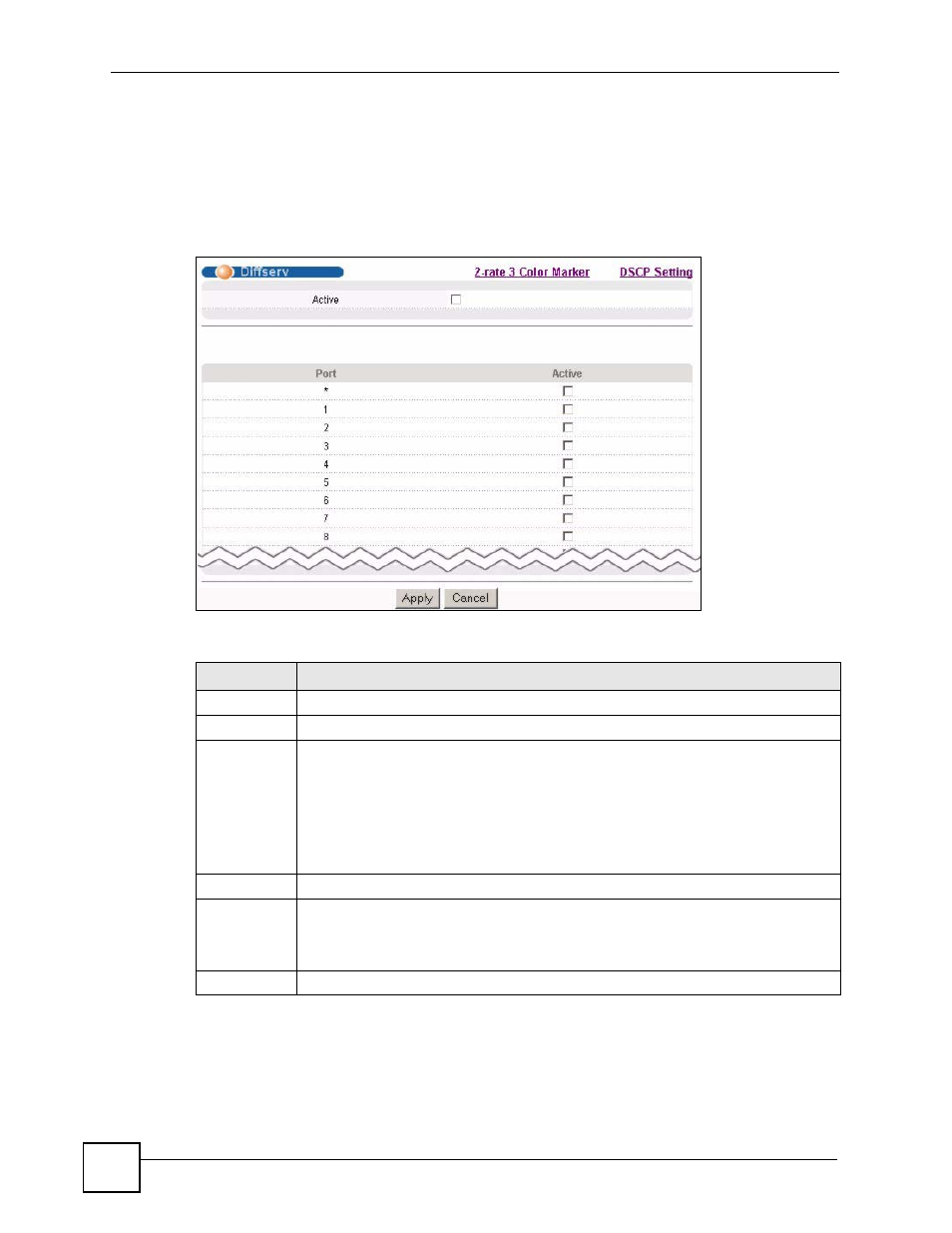 3 activating diffserv, 1 configuring 2-rate 3 color marker settings, Figure 142 ip application > diffserv | Table 96 ip application > diffserv | ZyXEL Communications GS-4024 User Manual | Page 254 / 462